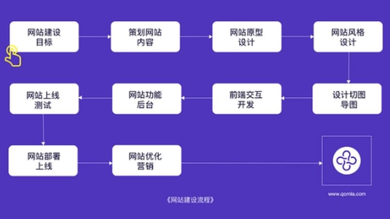 成都企业建站代理加盟，费用构成与考量因素