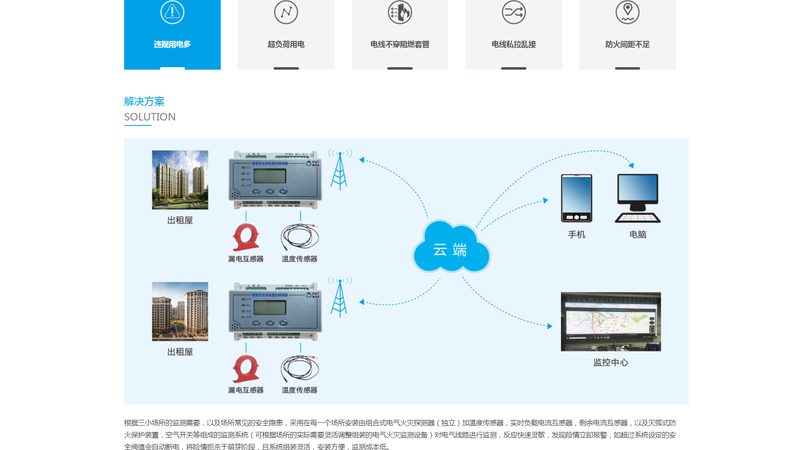 小标题：行业现状：网站建设与软件开发的双重需求